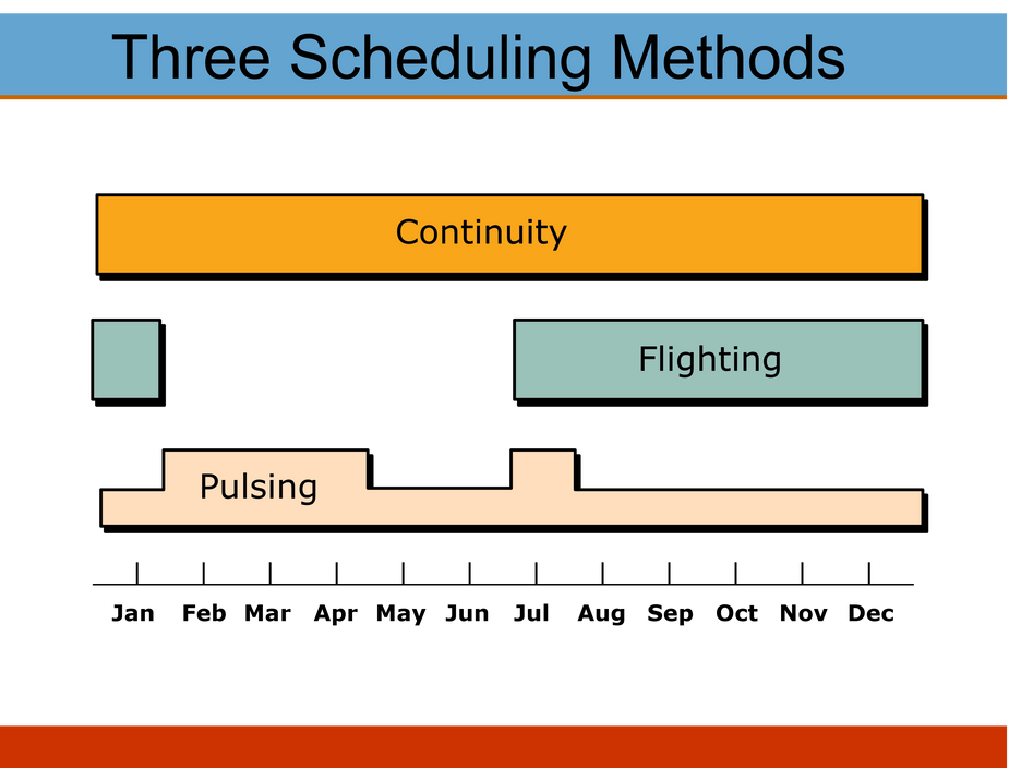 Media Scheduling Methods