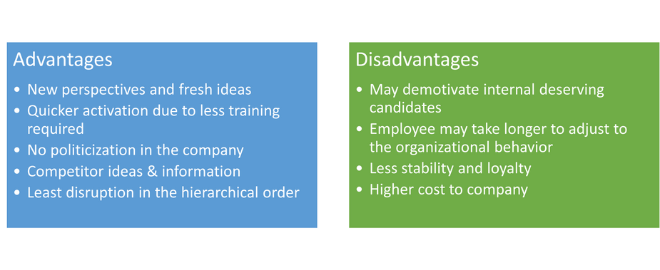 External Recruitment - Pros & Cons