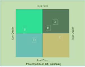 Perceptual Positioning Map