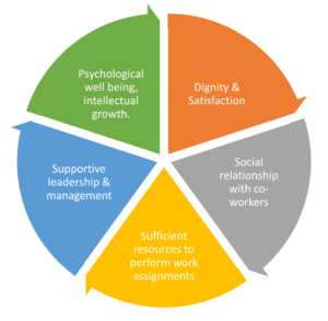 Compensation Management