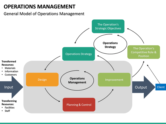 Introduction to Operations Management